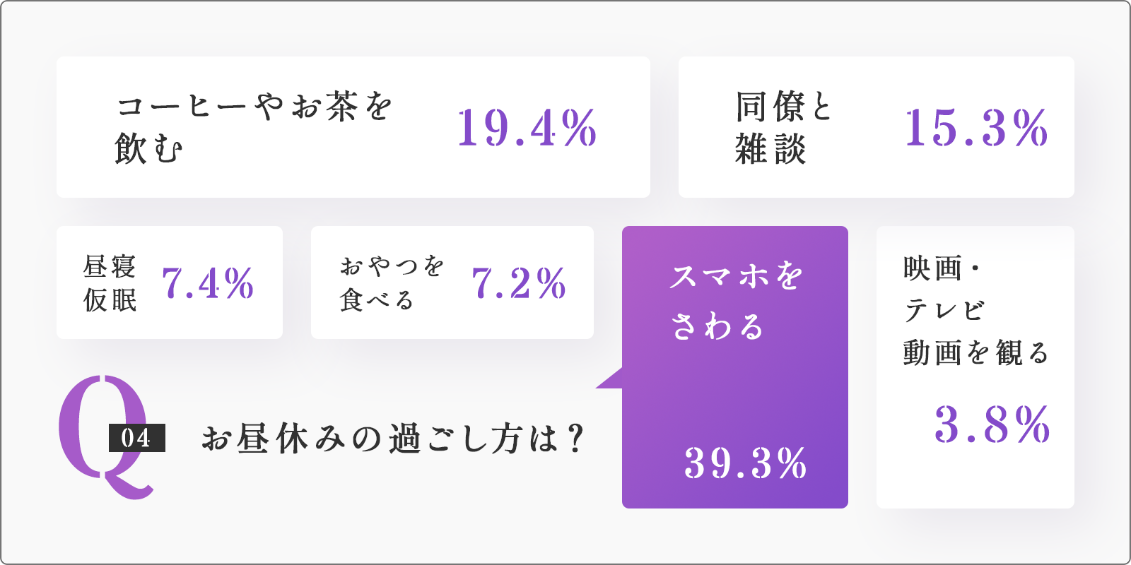 Q4 お昼休みの過ごし方は？の画像です