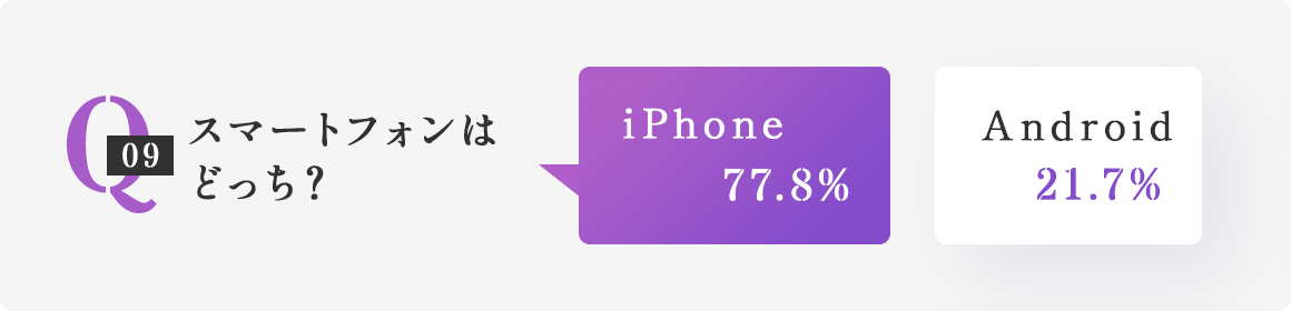 Q9 スマートフォンはどっち？の画像です